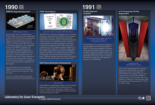 1990 and 1991 LLE timeline.