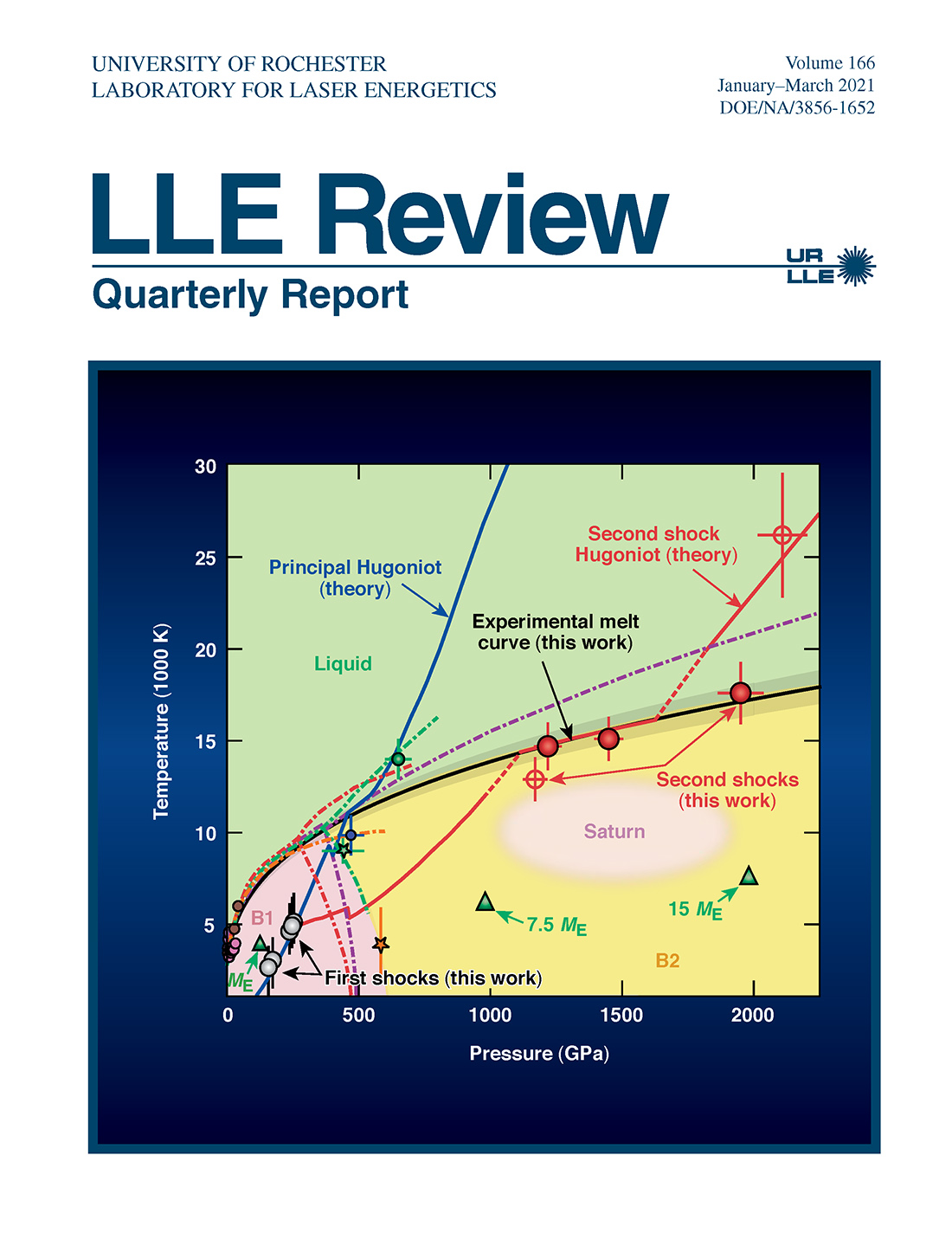LLE review 166 cover