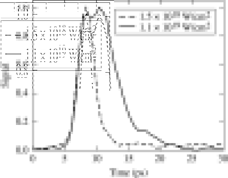 Figure of typical time-resolved data obtained in an experiment
