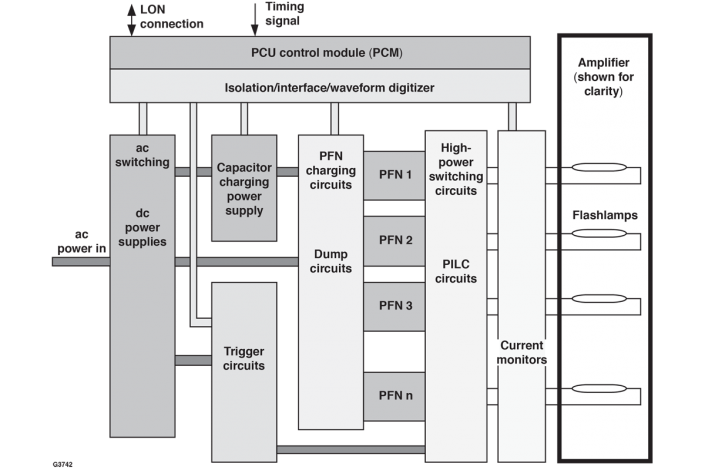 PCU Diagram