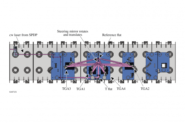 Integrated Interferometers G6871J1
