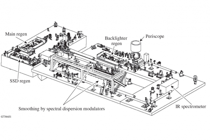 3-D View of PGR Optical Tables
