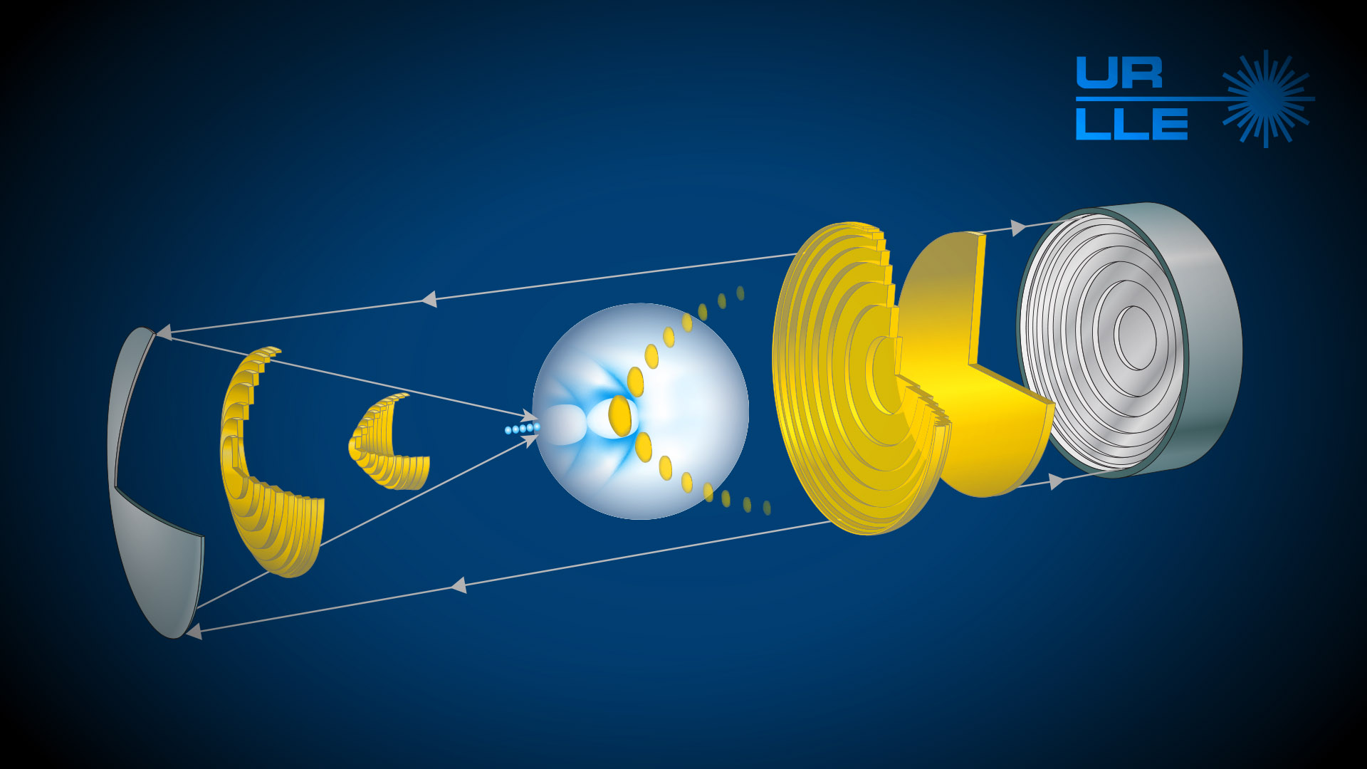 Illustration showing dephasingless laser wakefield acceleration