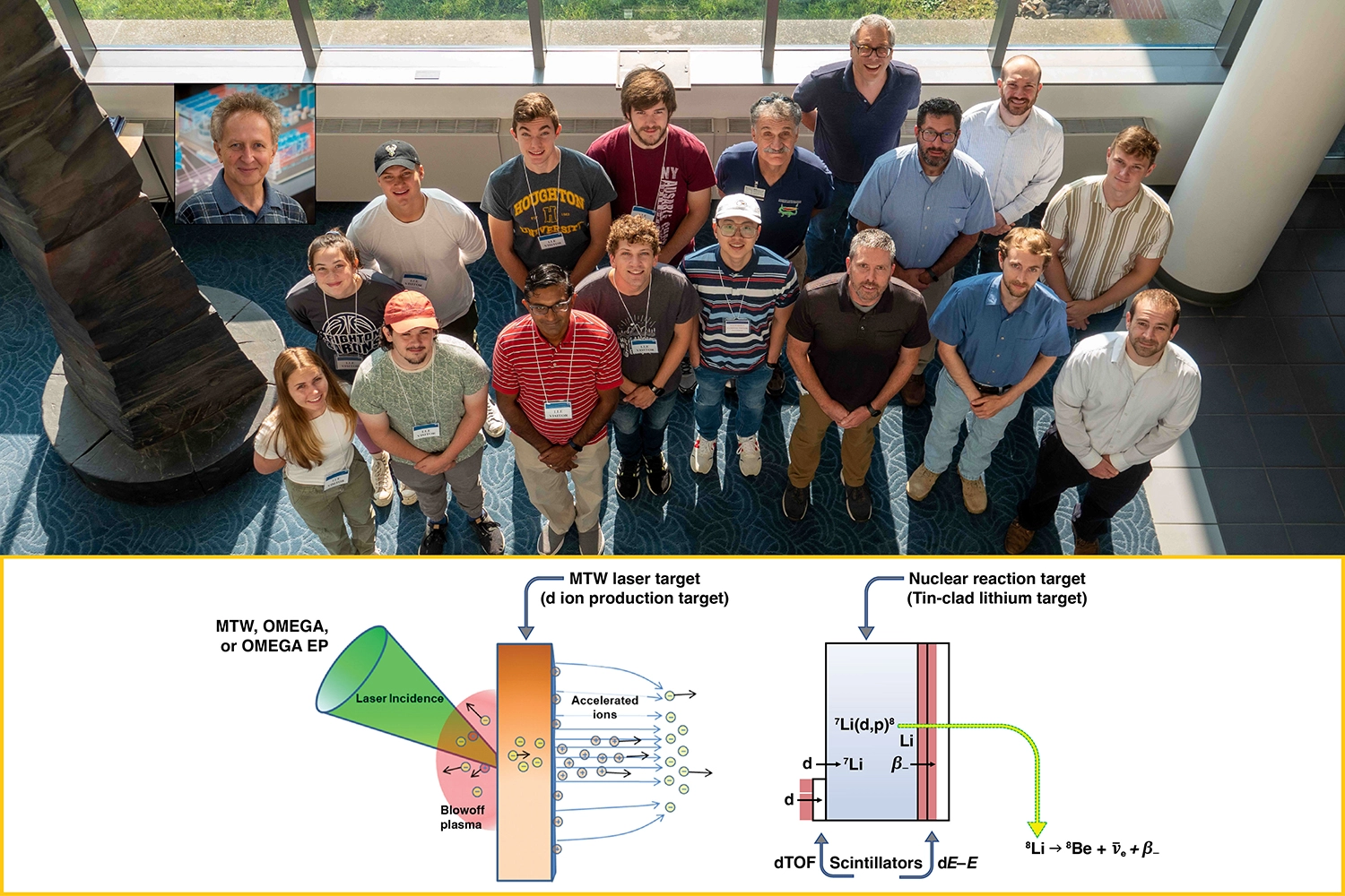 Feature image Group photo of researchers on top and schematic figure of their research on the bottom.