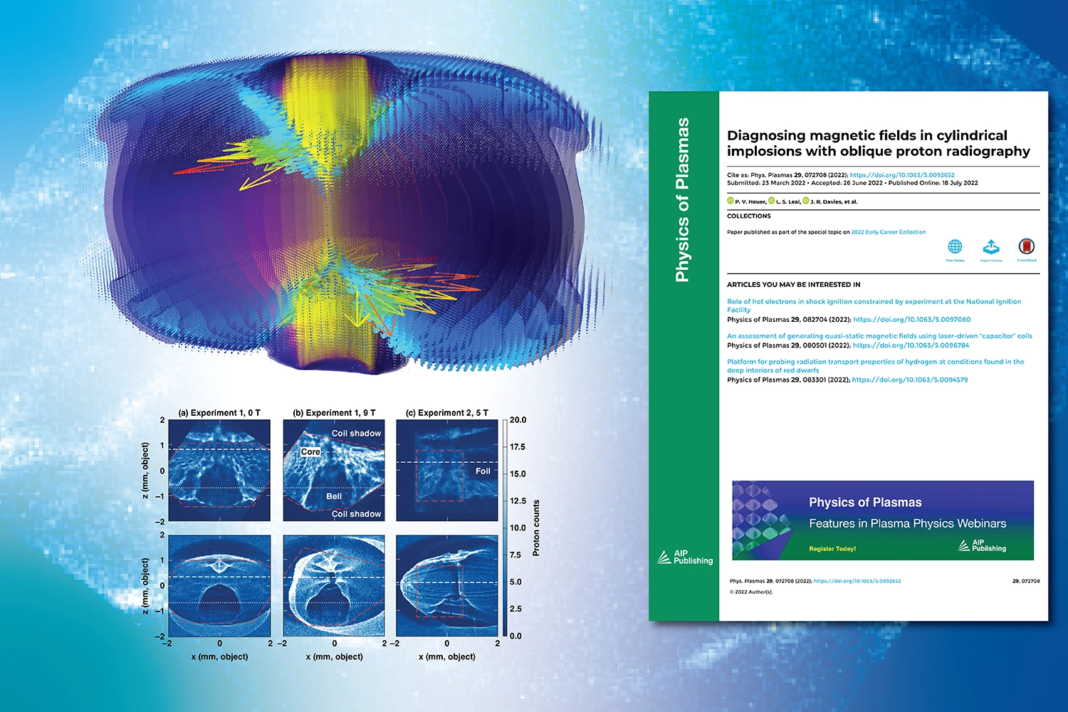 Diagnosing magnetic fields in cylindrical implosions with oblique proton radiography.