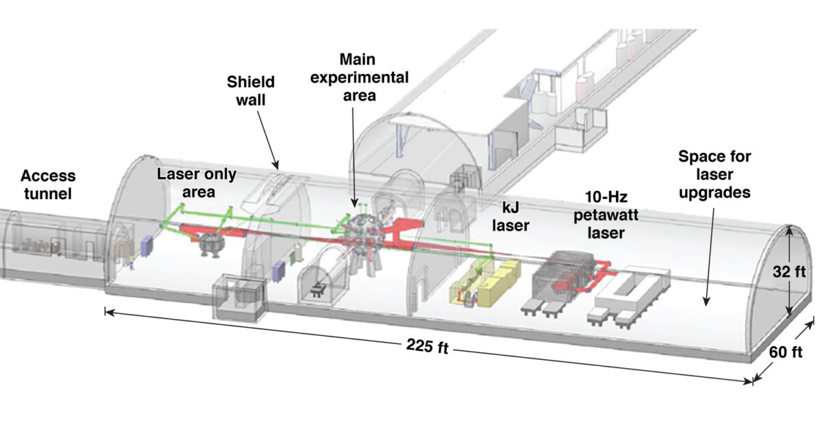 LLE to Provide Laser for Matter in Extreme Conditions Upgrade Project ...