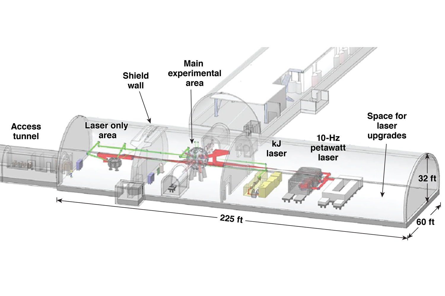 National Accelerator Laboratory schematic.
