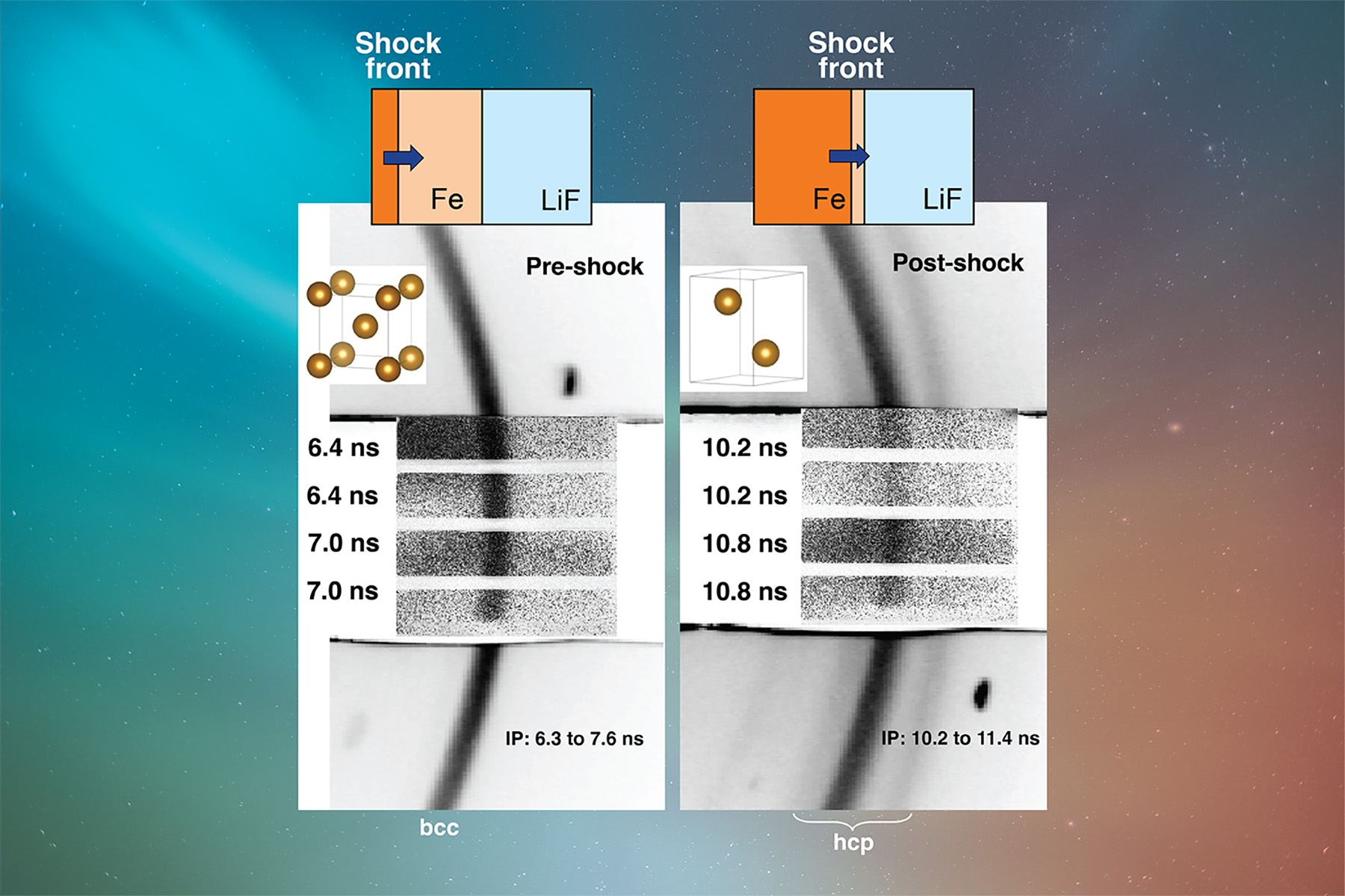 Figure showing XRD data captured on x-ray framing camera.