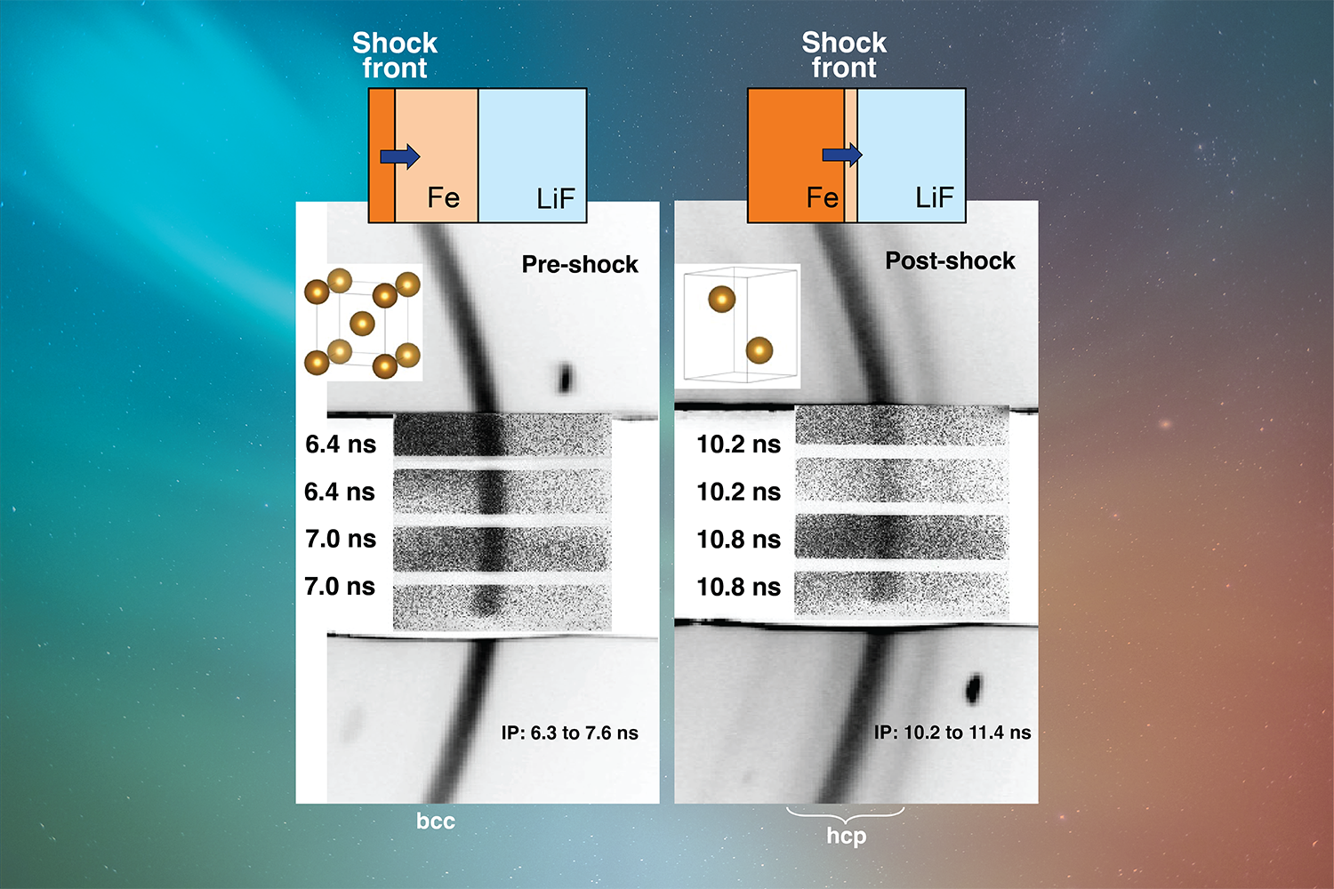 Feature image Figure showing XRD data captured on x-ray framing camera.