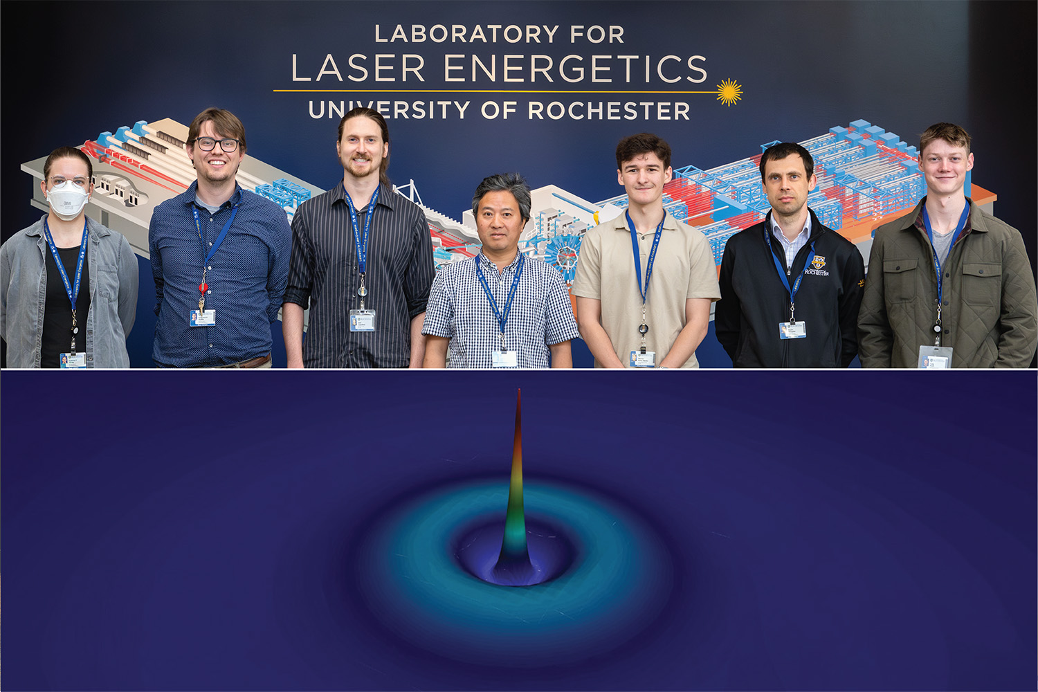 Feature image Top: The Density-Functional Theory (DFT) coding team members. Bottom: a simulation of a 3s orbital of krypton.