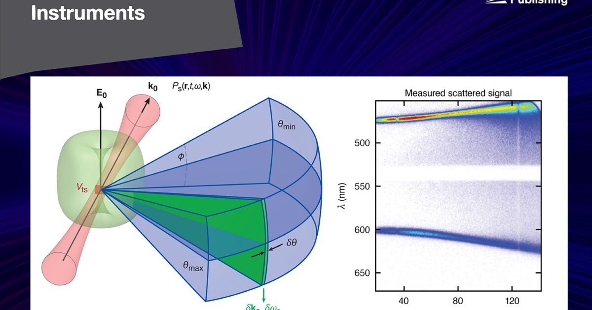 Manuscript on Thomson-Scattering Diagnostics Chosen As Editor's