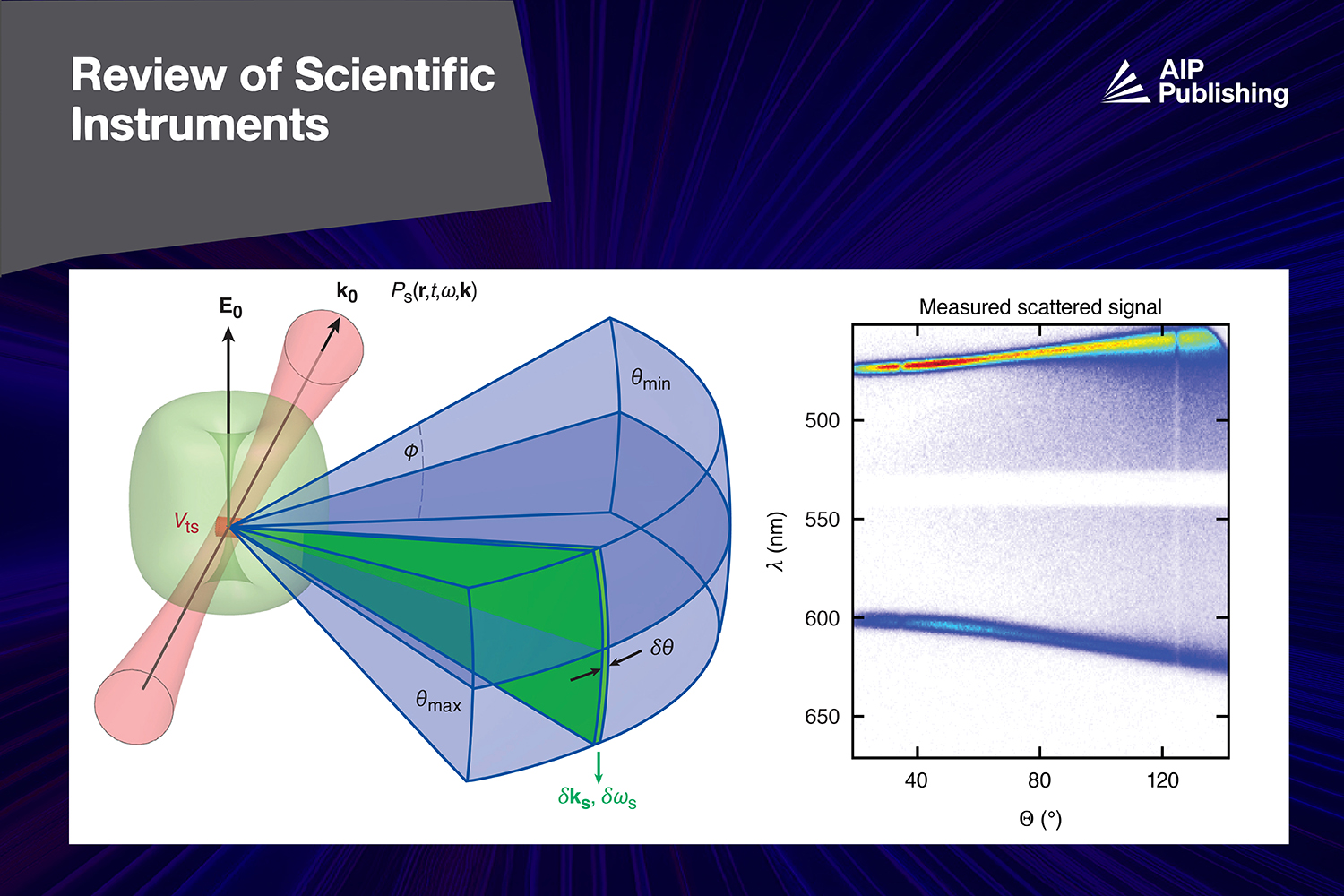 Two figures from Review of Scientific Instruments by Joseph Katz.