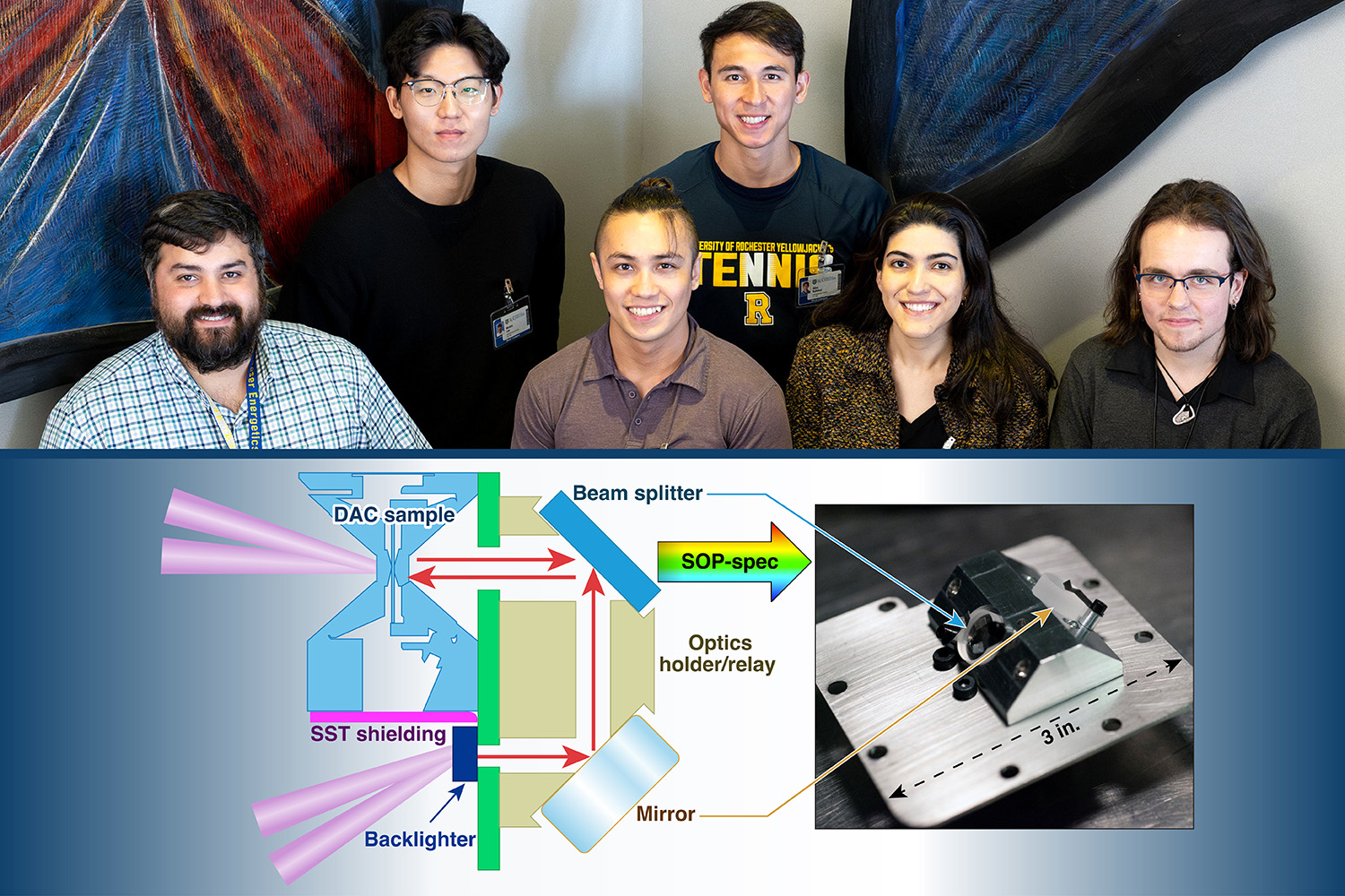 Feature image Group photograph of Neel Kabadi, Mokin Lee, Edban Watt, Alex Kulvivat, Julie Hernandez, and Adam Cummings on the East Lobby staircase, a colorful illustration with an image of a diagnostic.
