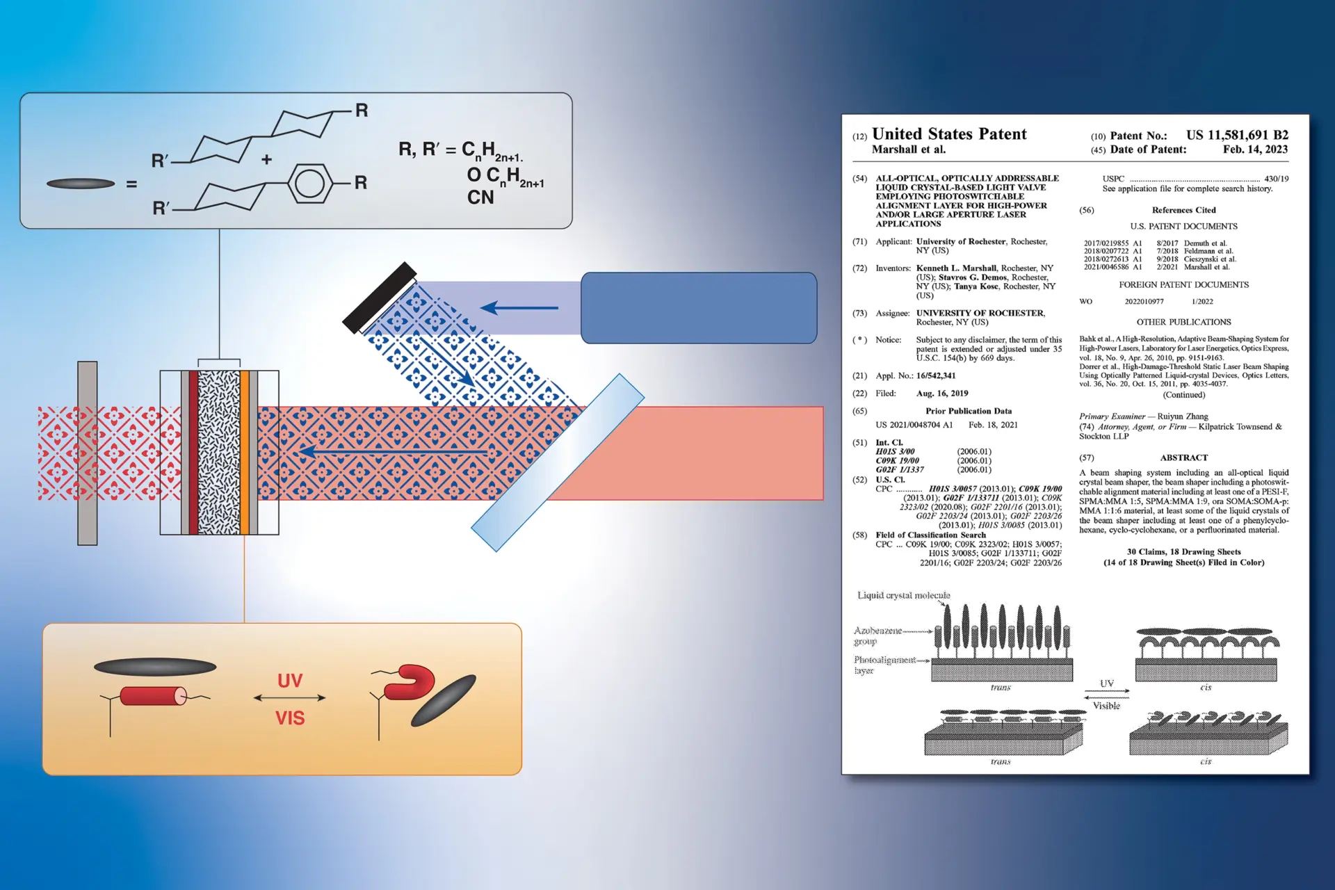 Diagram demonstrating the All-Optical, Optically Addressable Liquid Crystal-Based Light Valve Employing Photoswitchable Alignment Layer for High-Power and/or Large Aperture Laser Applications