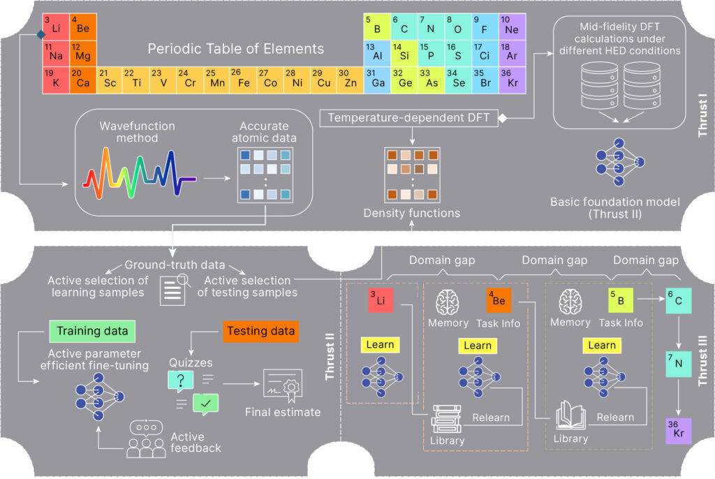 Illustration showing the framework in two vertical panels.