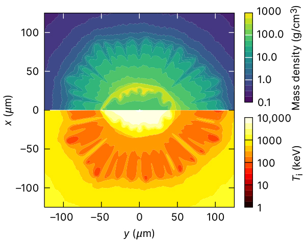 A colorful computer simulation split in half vertically. The top half shows green and blue tones depiciting 0.1 to 1000 g/cm^3 mass density. The bottom half depicts orange, yellow, and red tones that range from 1 to 10,000 temperature of the ion keV.