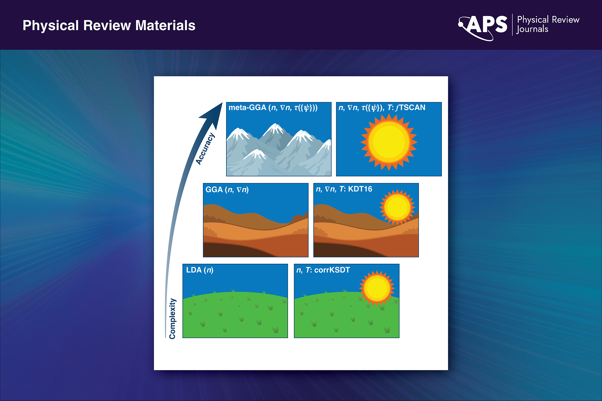 Feature image Shown is a range of experimentally relevant densities and temperatures used in DFT simulations.