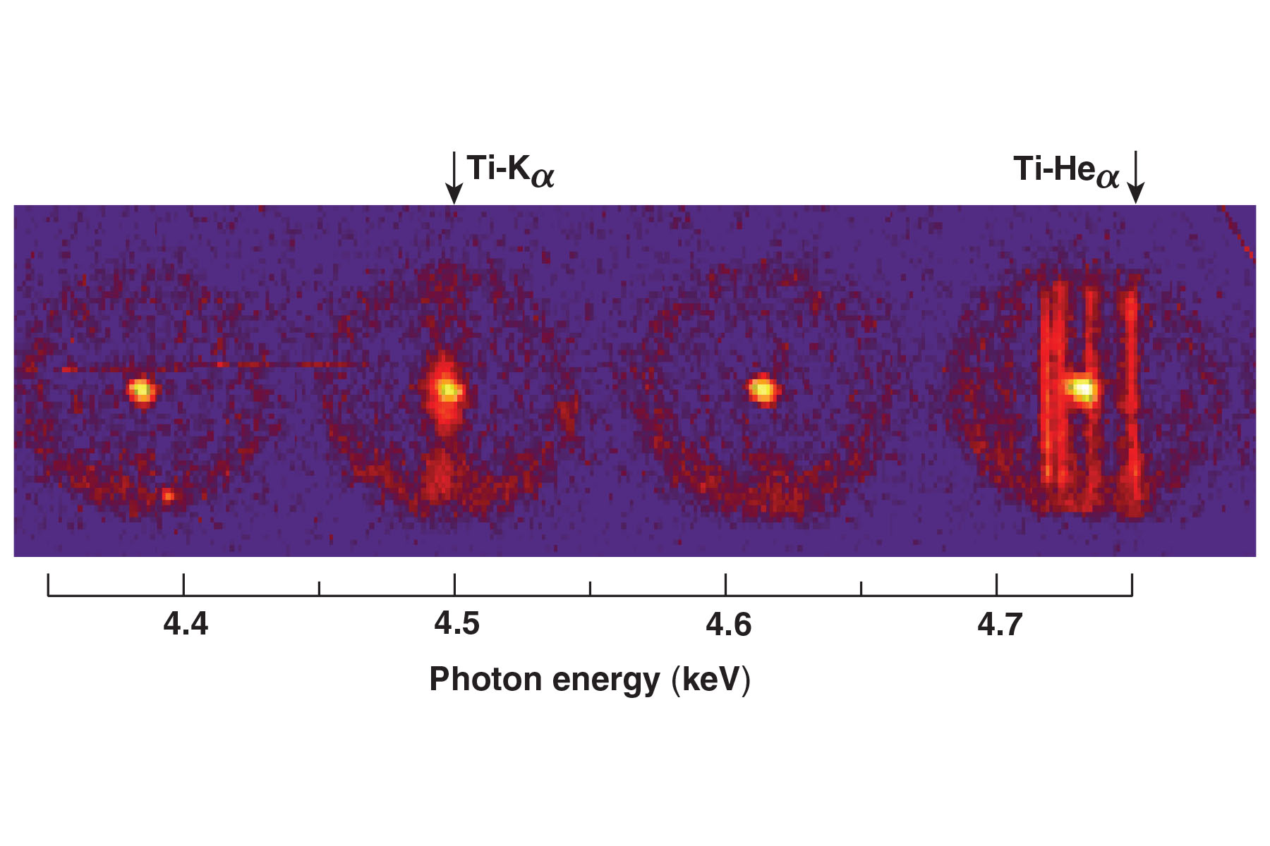 Array of four x-ray images showing red circular shapes with bright yellow dots at their centers, depicting an imploding shell with a titanium-doped layer.