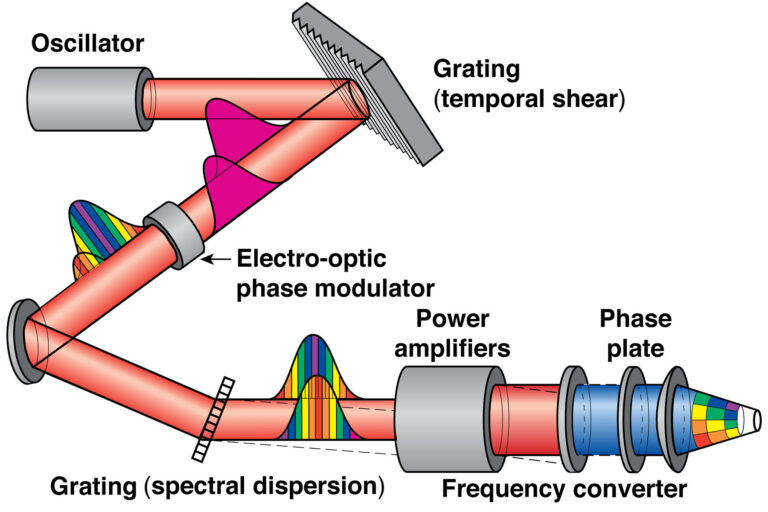 Schematic showing a laser beam's path