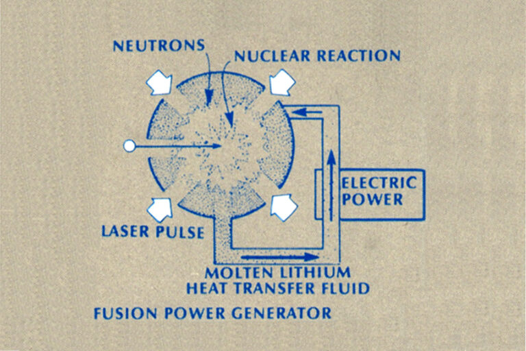 Diagram of a conceptual fusion power generator showing laser pulse input, nuclear reaction region, neutron production, molten lithium heat-transfer fluid, and electric power output.
