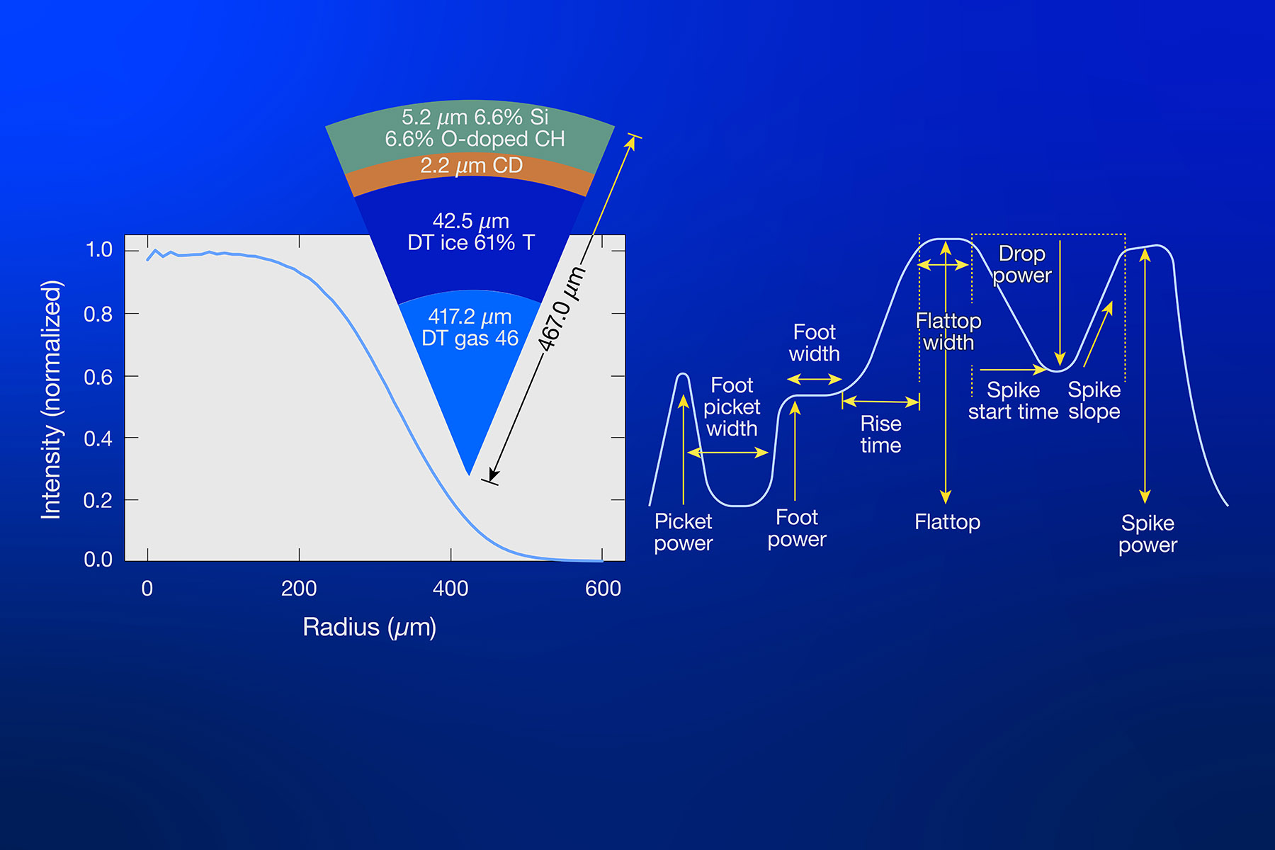 Bayesian illustration.