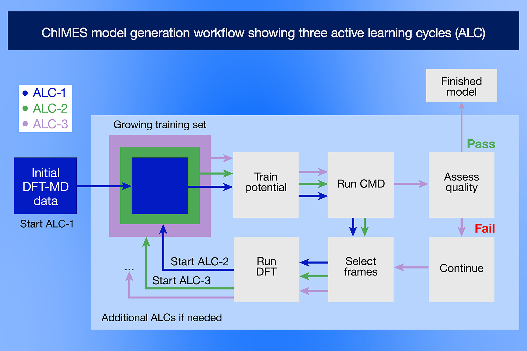 Fusion Fuel Simulation.