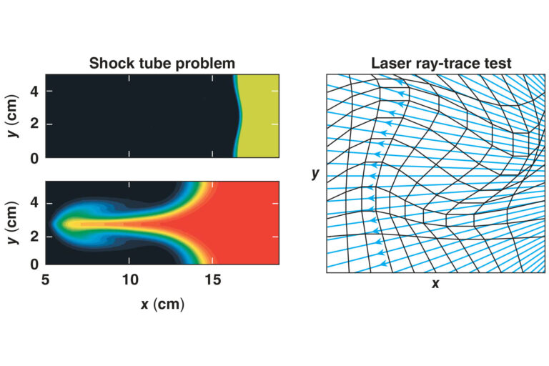 An image of DRACO tests.