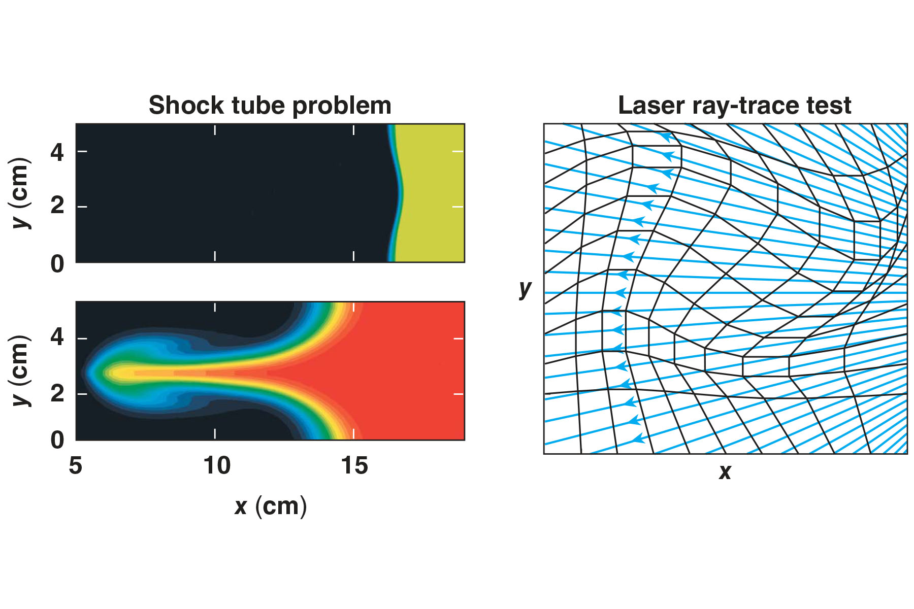 An image of DRACO tests.