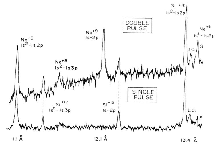 Scientific spectral plot comparing double-pulse and single-pulse laser shots, showing labeled emission lines for different ionization states.