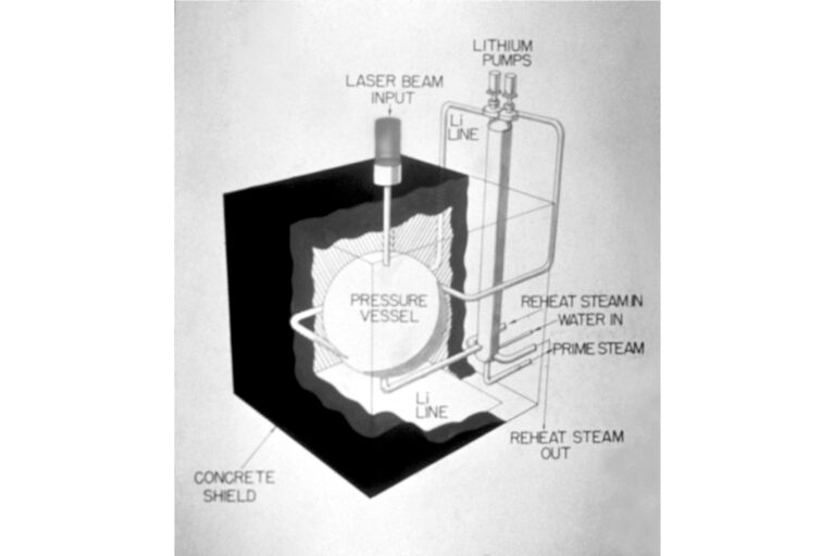 A technical diagram illustrating a laser fusion reactor concept, showing a laser beam entering a chamber with lithium coolant, heat exchangers, and a concrete shield.