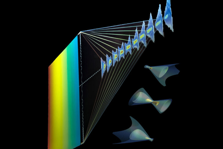 Graphic showing a sequence of optical elements splitting and shaping a spectrum of light, displayed against a black background.