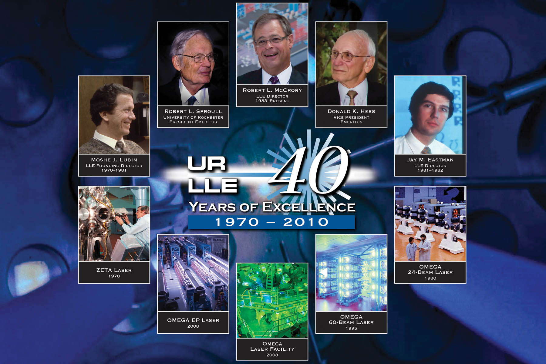Anniversary collage that reads: UR LLE 40 Years of Excellence, 1970–2010, surrounded by portraits of five LLE directors and images of five major laser systems representing the laboratory’s history.