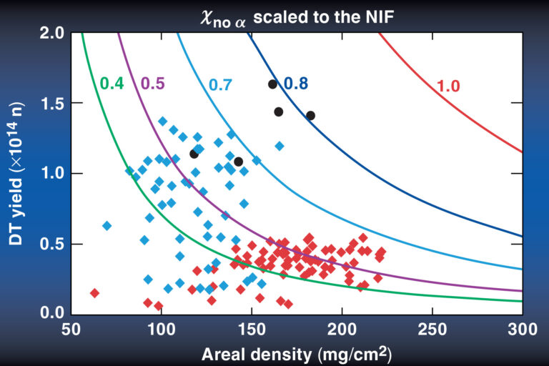 Scientific plot with data points scattered across several curved trend lines.