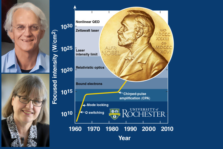 Photographs of two scientists alongside a graph showing the rise of laser-focused intensity from 1960 to 2010. A large Nobel Prize medal illustration overlays the graph.
