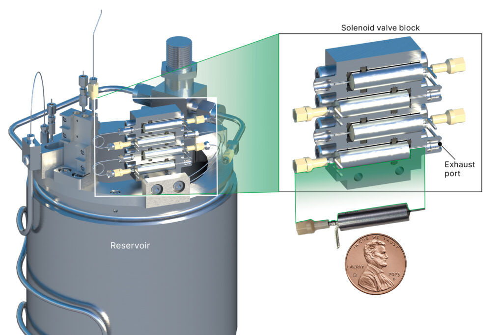 A CAD rendering, showing a cutaway and location of a solenoid valve block and the comparison with a single solenoid valve and the size of a penny.