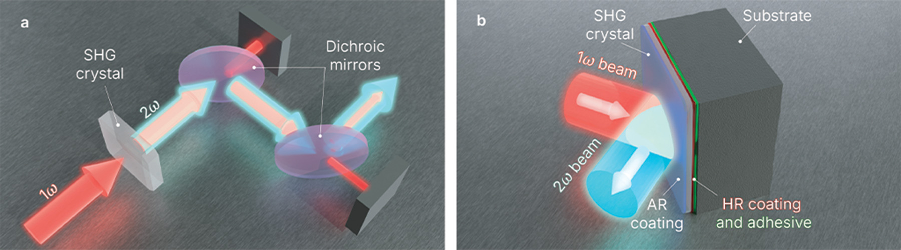 3D rendering of light beams reacting to lenses and mirrors. 