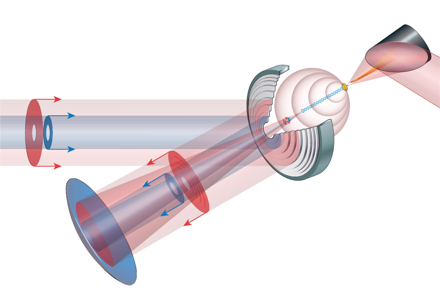 Illustration of lasers interacting with lenses.