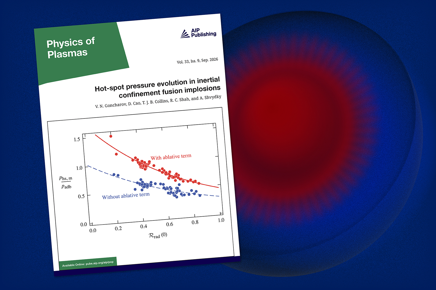 Physics of Plasmas cover featuring a scatter plot comparing with and without ablative terms.