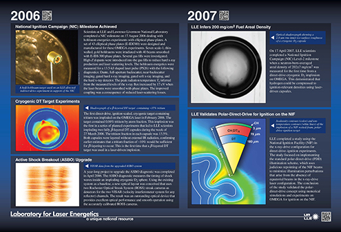 2006 and 2007 LLE timeline