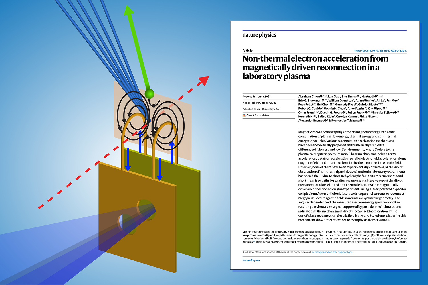 Chien Nature Physics Paper and an illustration of a capacitor coil target driven by two long-pulse lasers.