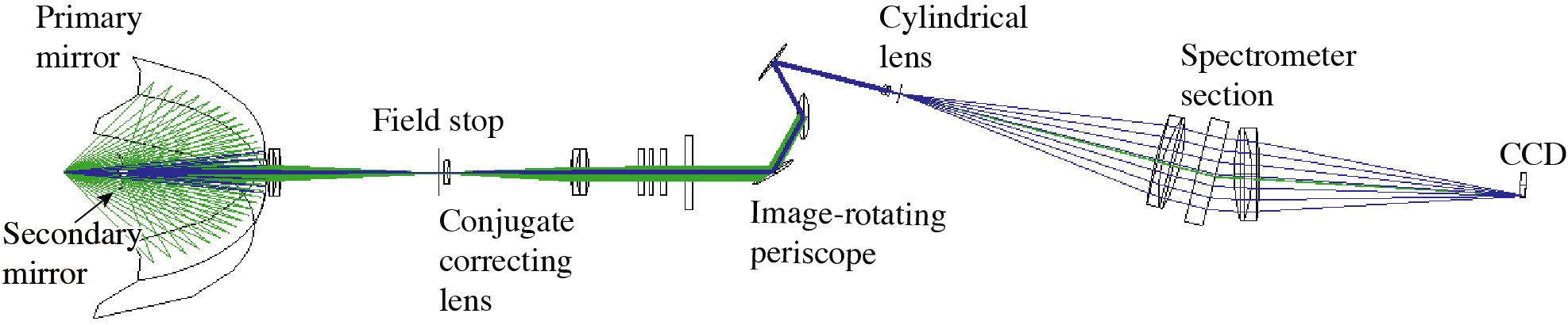 Figure illustrating diagnostic configuration