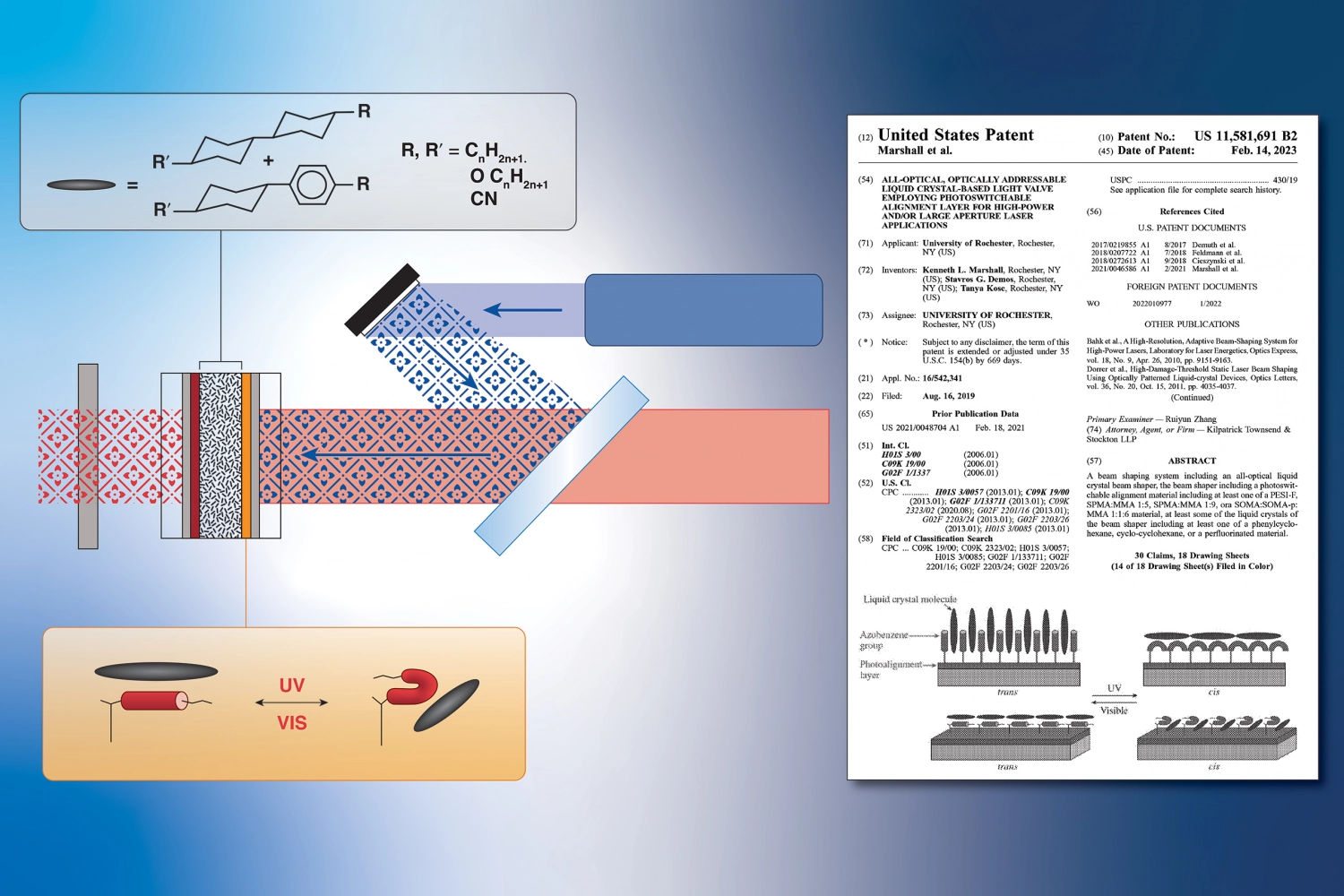 Diagram demonstrating the All-Optical, Optically Addressable Liquid Crystal-Based Light Valve Employing Photoswitchable Alignment Layer for High-Power and/or Large Aperture Laser Applications